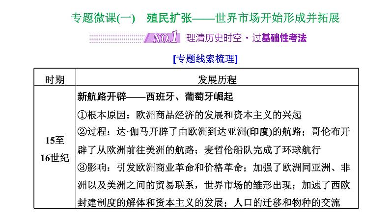 2022届高考二轮复习专题微课（一）殖民扩张 世界市场开始形成并拓展 课件（40张PPT）02