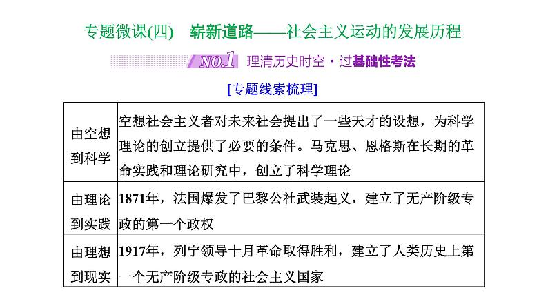 2022届高考二轮复习专题微课（四）崭新道路 社会主义运动的发展历程 课件第1页