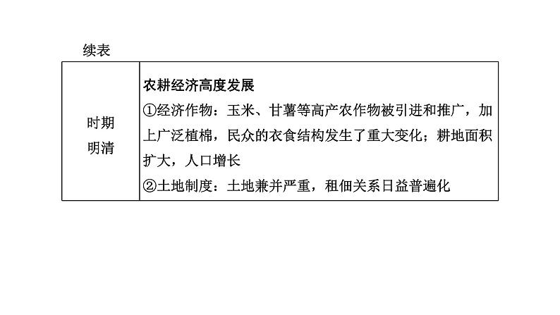 2022届高考二轮复习专题微课（一）古代农业从刀耕火种到精耕细作 课件第4页