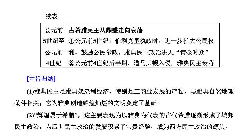 2022届高考二轮复习专题微课（一）雅典民主 从城邦星罗棋布到雅典民主独领风骚 课件第3页