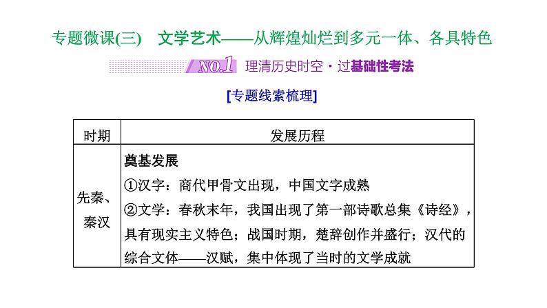 2022届高考二轮复习专题微课（三）文学艺术 从辉煌灿烂到多元一体、各具特色 课件第1页