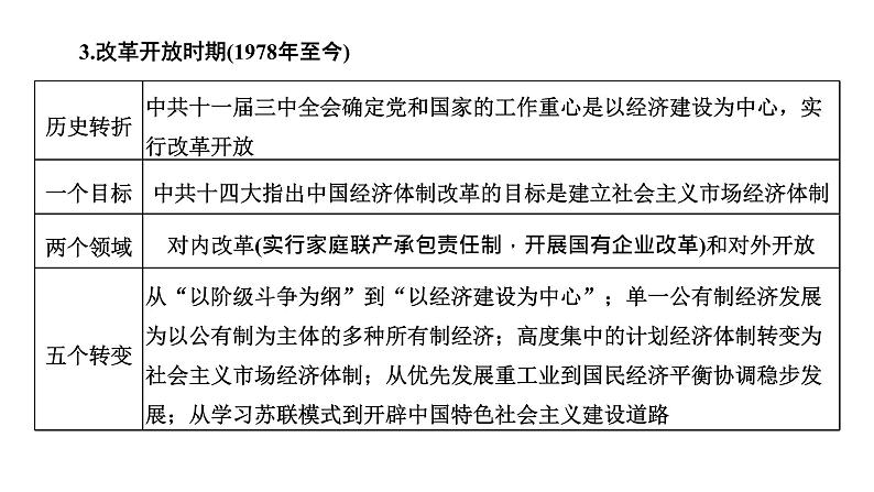 2022届高考二轮复习专题微课（一）强国之梦 现代中国经济的探索与发展 课件（52张PPT）04