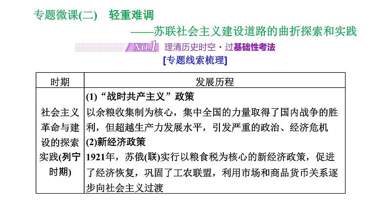 2022届高考二轮复习专题微课（二）轻重难调 苏联社会主义建设道路的曲折探索和实践 课件（53张PPT）01