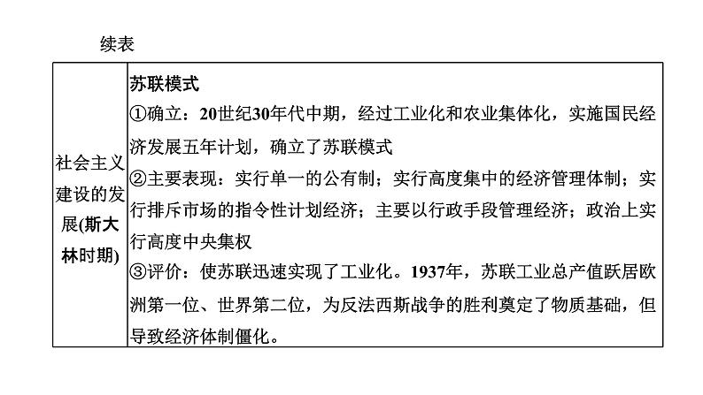 2022届高考二轮复习专题微课（二）轻重难调 苏联社会主义建设道路的曲折探索和实践 课件（53张PPT）02