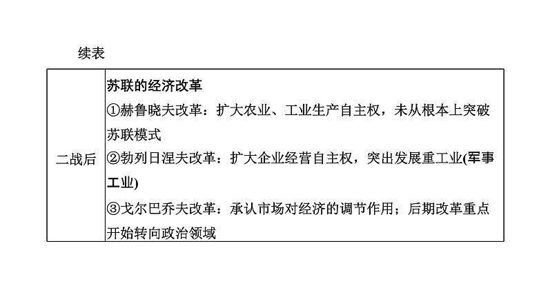 2022届高考二轮复习专题微课（二）轻重难调 苏联社会主义建设道路的曲折探索和实践 课件（53张PPT）03