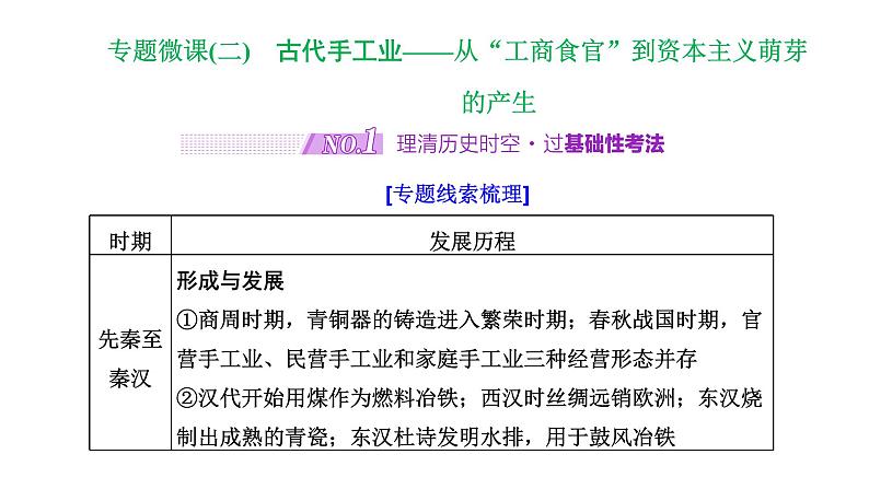 2022届高考二轮复习专题微课（二）古代手工业从“工商食官”到资本主义萌芽的产生 课件第1页