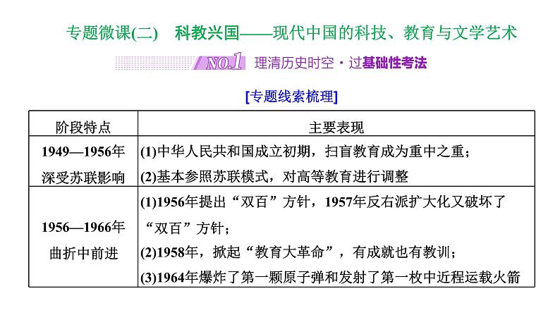 2022届高考二轮复习专题微课（二）科教兴国 现代中国的科技、教育与文学艺术 课件第1页