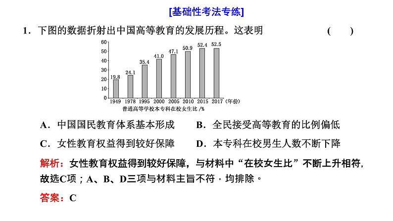 2022届高考二轮复习专题微课（二）科教兴国 现代中国的科技、教育与文学艺术 课件第4页