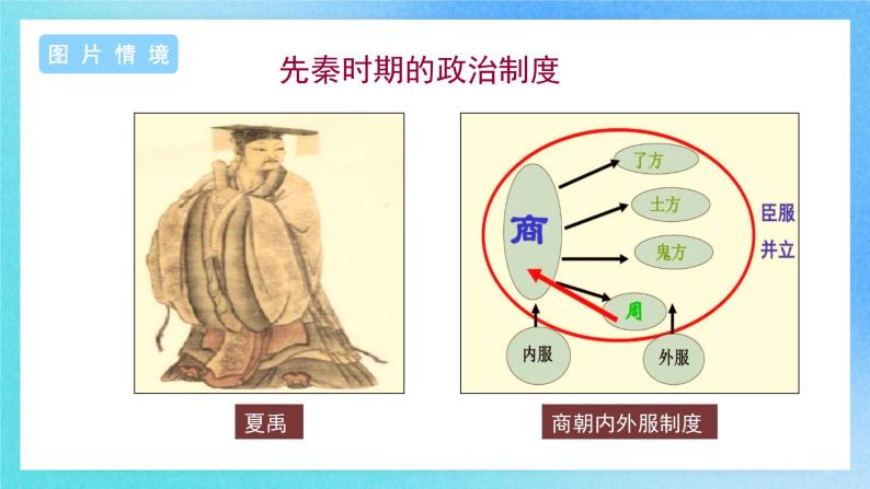 第1课《中国古代政治制度的形成与发展》课件+教案+导学案+视频07