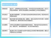 第4课《中国历代变法和改革》课件+教案+导学案+视频