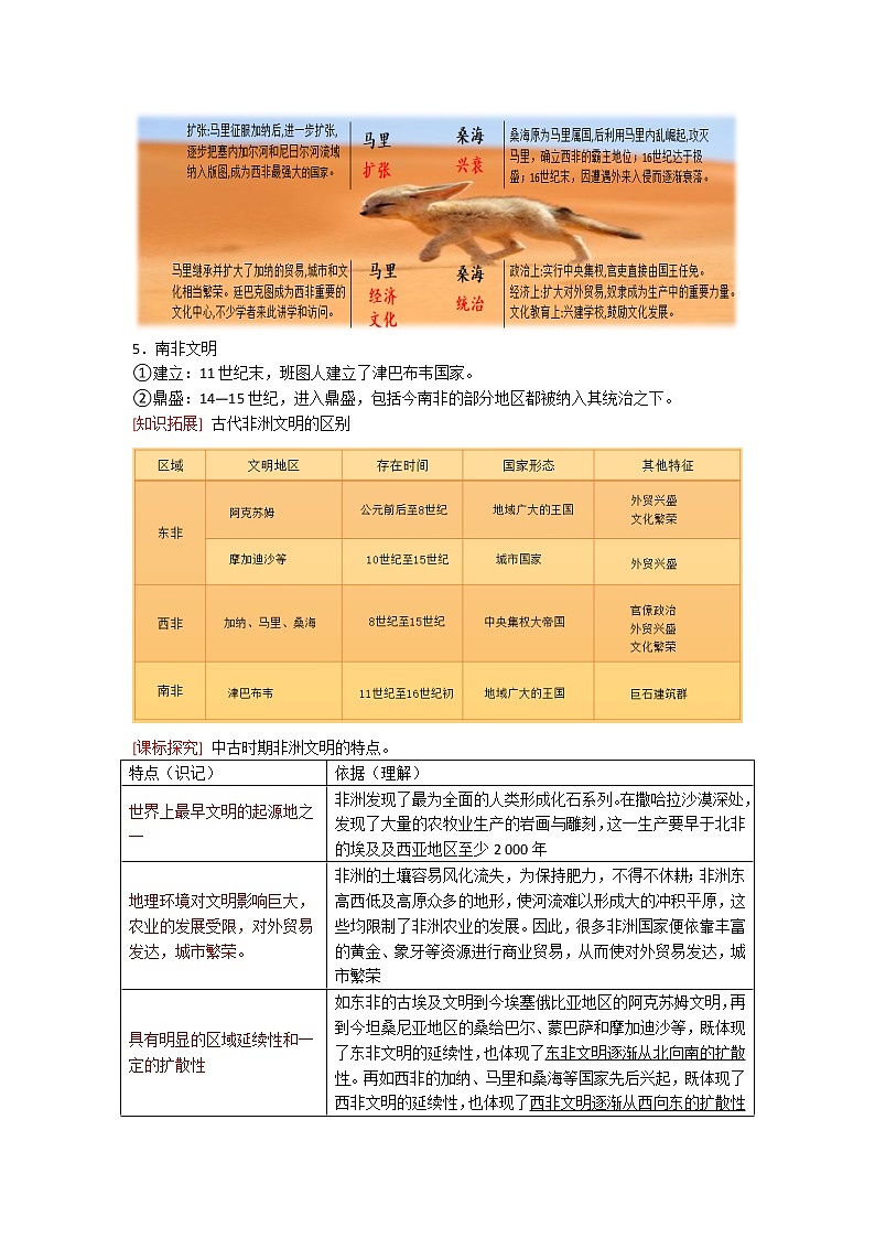 中外历史纲要（下）晨读要点 第5课 古代非洲与美洲教案第2页