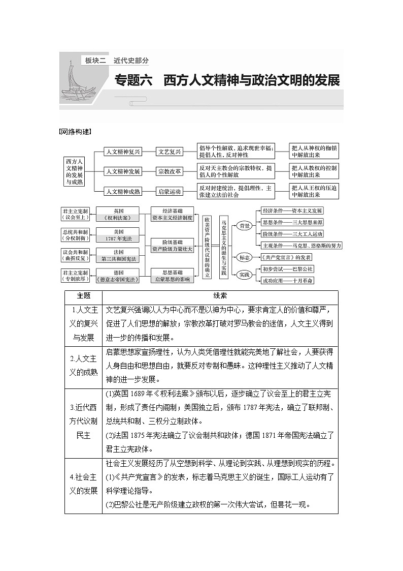 【最新】2022年高考历史二轮复习 第1部分 板块2 专题6　西方人文精神与政治文明的发展学案第1页