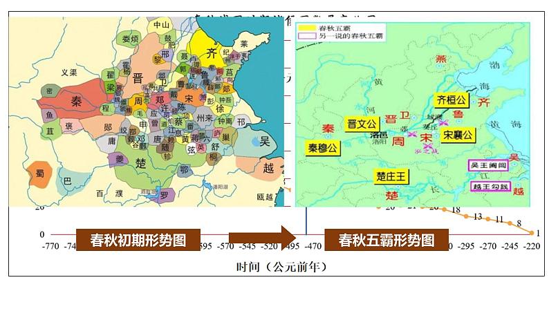 2--诸侯纷争与变法运动课件PPT第4页