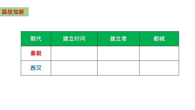 4--西汉与东汉——统一多民族封建国家的巩固课件PPT第4页