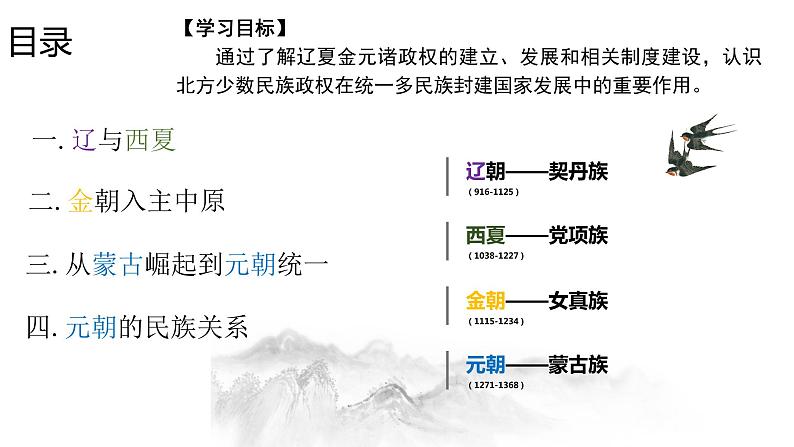 10--辽夏金元的统治课件PPT第2页