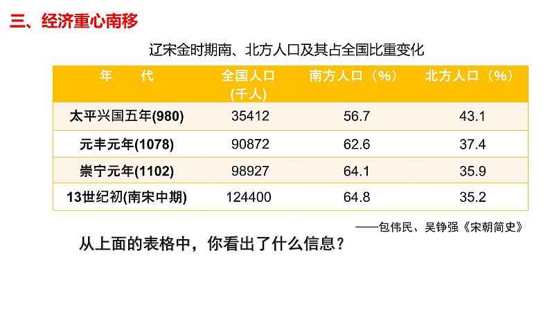 11--辽宋夏金元的经济与社会课件PPT第6页