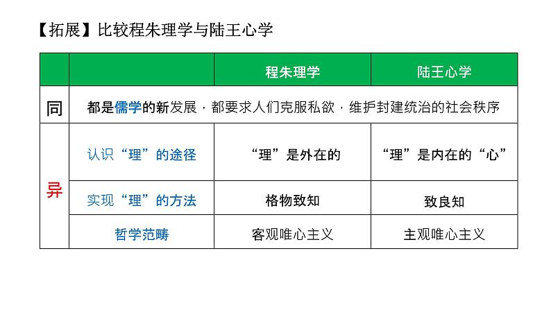 15--明至清中叶的经济与文化课件PPT第6页