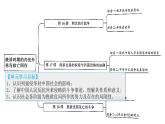 16--两次鸦片战争课件PPT