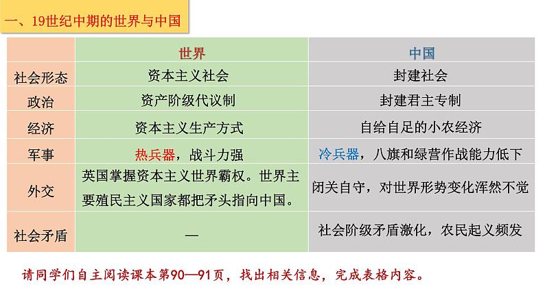 16--两次鸦片战争课件PPT第7页