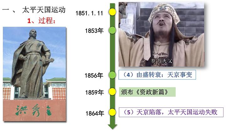 17--国家出路的探索与列强侵略的加剧课件PPT第4页