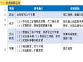 18--挽救民族危亡的斗争课件PPT