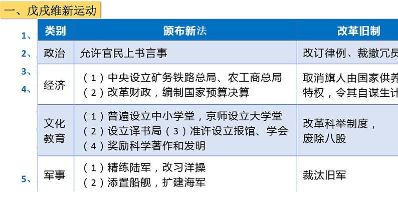 18--挽救民族危亡的斗争课件PPT第4页