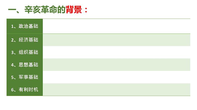 19--辛亥革命课件PPT第3页