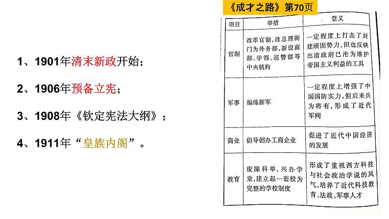 19--辛亥革命课件PPT第5页