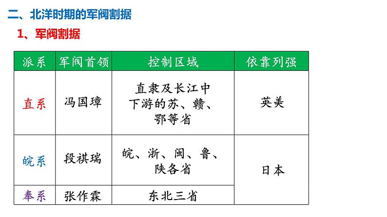 20--北洋军阀统治时期的政治、经济与文化课件PPT第7页