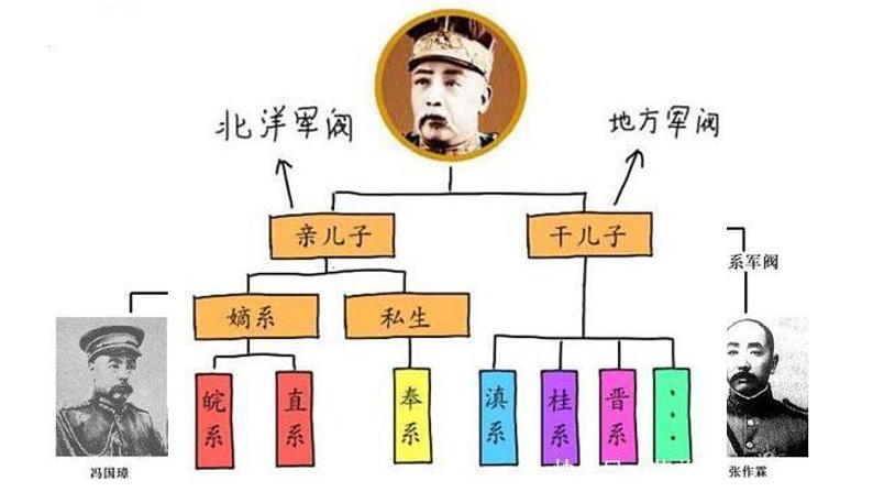 20--北洋军阀统治时期的政治、经济与文化课件PPT第8页