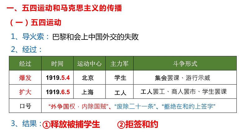 21--五四运动与中国共产党的诞生课件PPT第5页