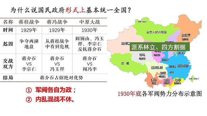 22--南京国民政府的统治和中国共产党开辟革命新道路课件PPT07