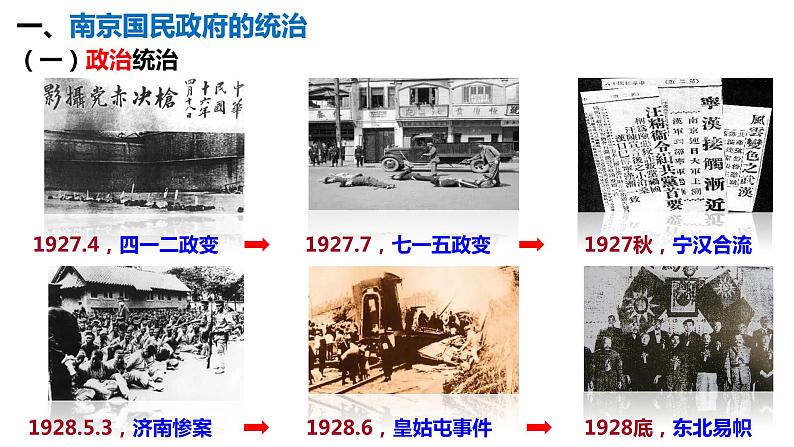 22--南京国民政府的统治和中国共产党开辟革命新道路课件PPT08