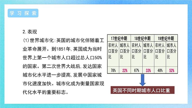 第11课 近代以来的城市化进程 课件+教案+导学案+视频06