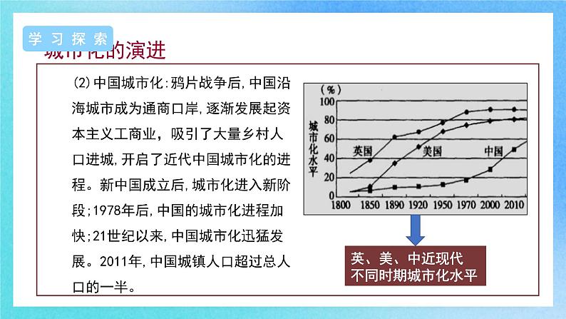 第11课 近代以来的城市化进程 课件+教案+导学案+视频07