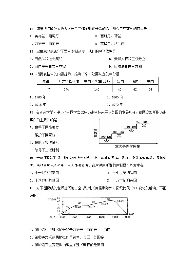 上海市金山区2021届高三上学期期末质量监控（一模）（12月）历史试题 Word版含答案03