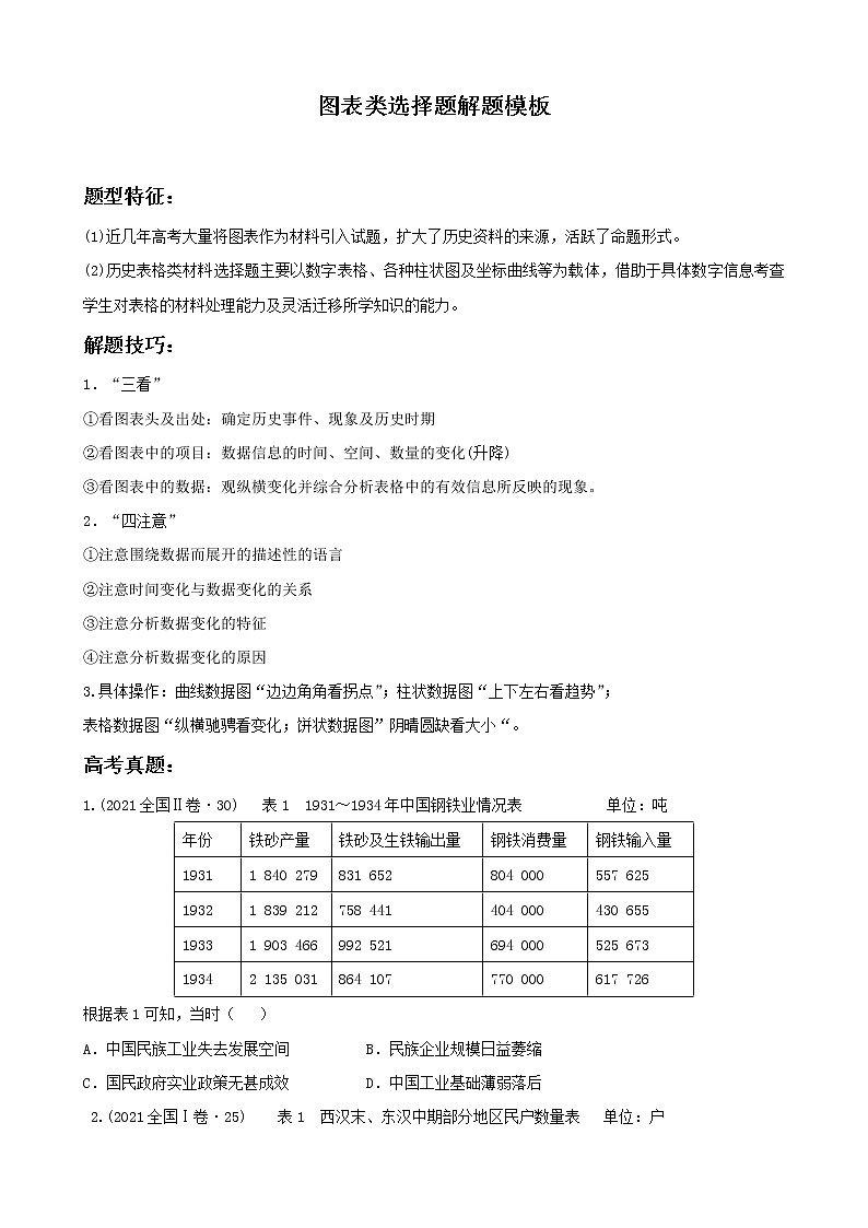 2022高考历史选择题解题模板5.图表类选择题（原卷版）第1页