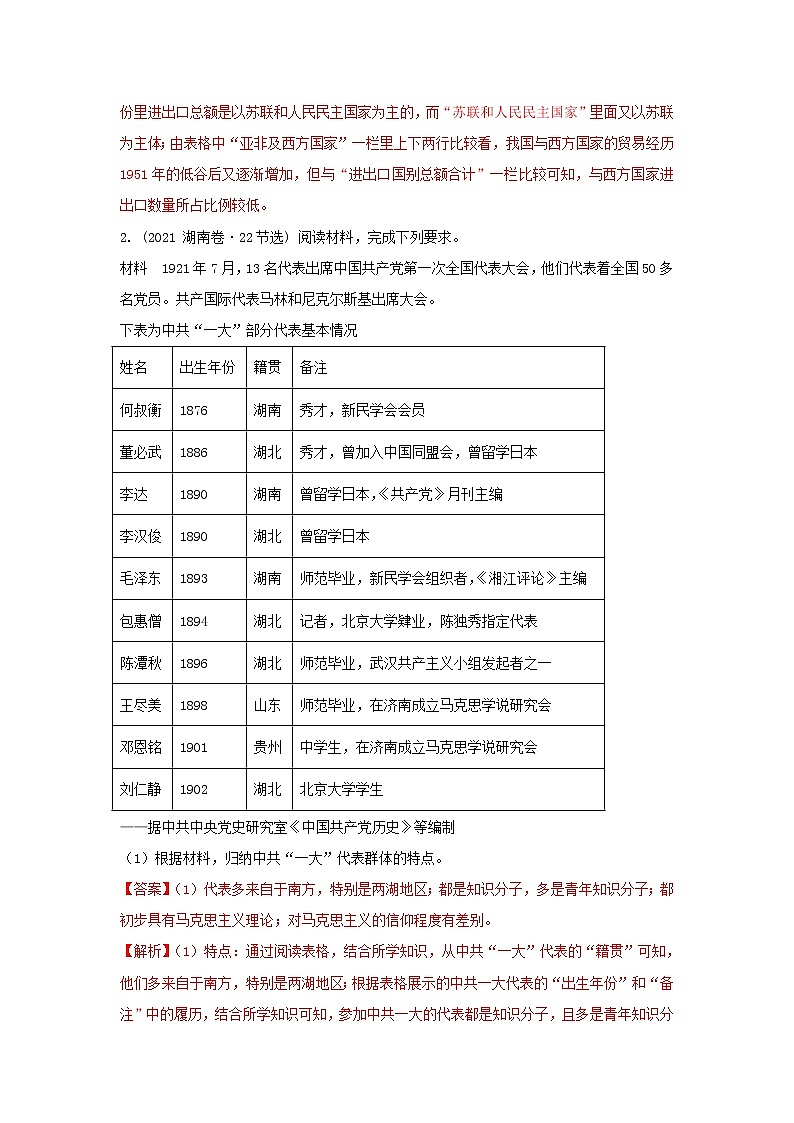 2022高考历史主观题答题模板6.特点类材料题第3页