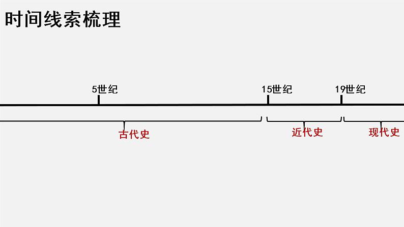 中古时期的欧洲PPT课件免费下载04