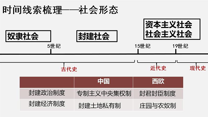 中古时期的欧洲PPT课件免费下载06