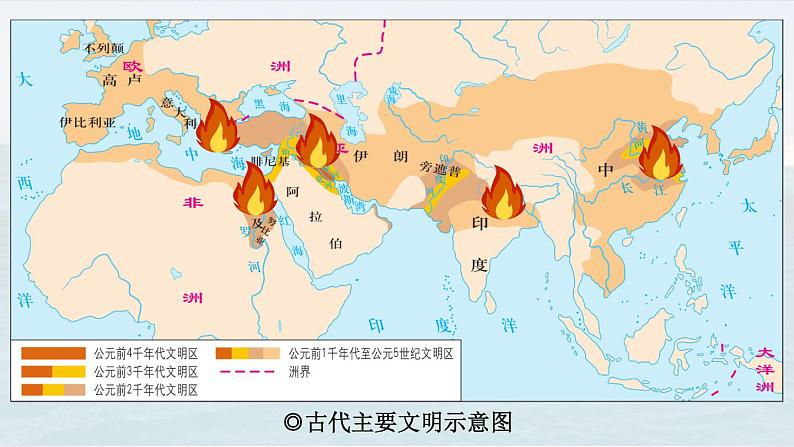 第1课 文明的产生与早期发展 统编版（2019）高中历史必修中外历史纲要下册  (2)课件PPT08