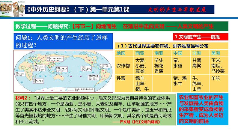 第1课 文明的产生与早期发展 统编版（2019）高中历史必修中外历史纲要下册  (7)课件PPT第7页
