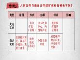 第2课 古代世界的帝国与文明的交流课件高中历史统编版（2019）必修中外历史纲要下册 (4)