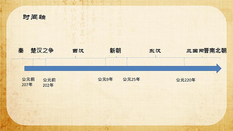 第4课 西汉与东汉——统一多民族封建国家的巩固课件PPT03