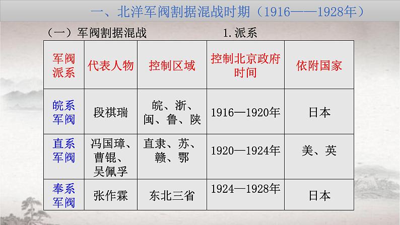 第20课 北洋军阀统治时期的政治、经济与文化课件PPT07