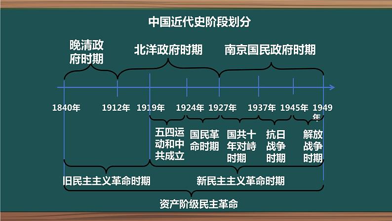 第21课 五四运动与中国共产党的诞生课件PPT02