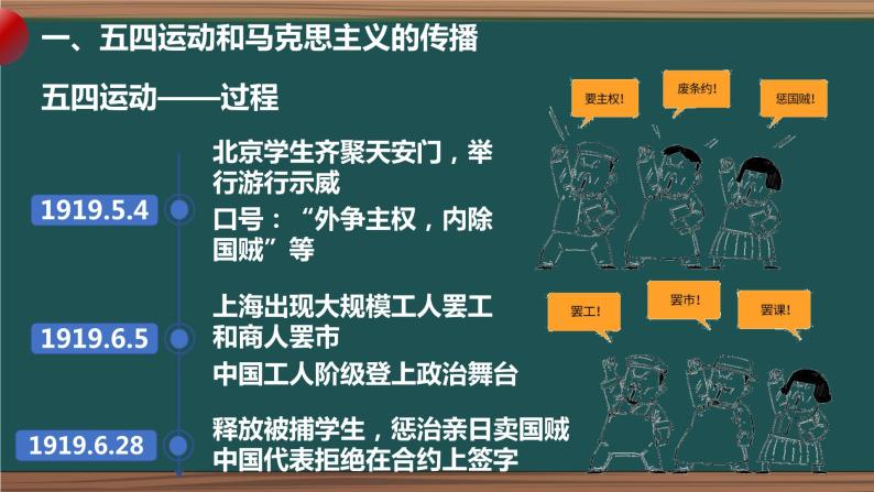 第21课 五四运动与中国共产党的诞生课件PPT06
