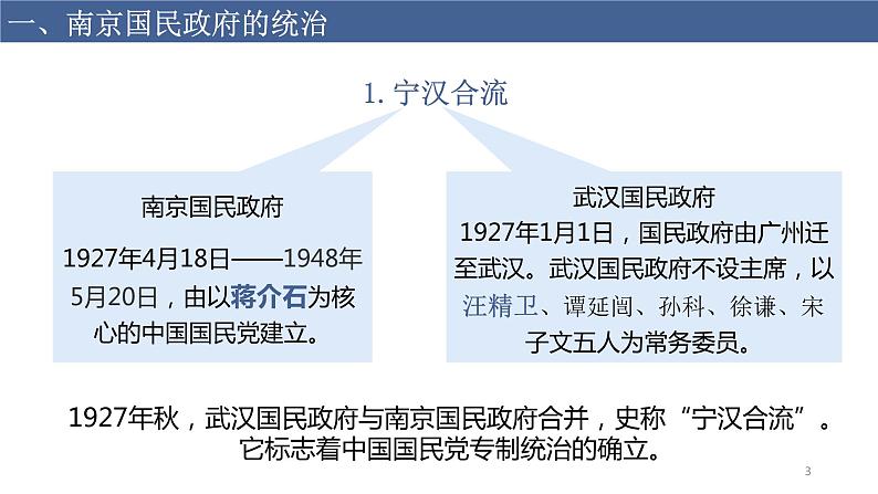 第22课 南京国民政府的统治和中国共产党开辟革命新道路课件PPT第3页