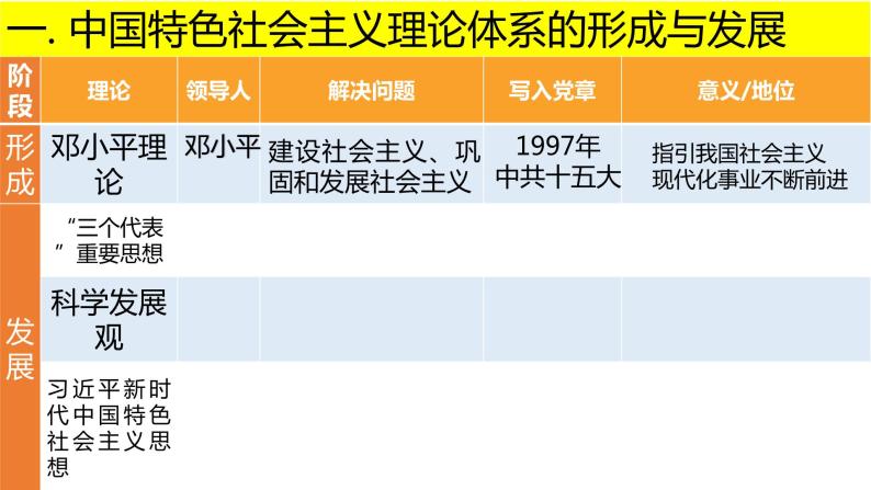 第29课 改革开放以来的巨大成就课件PPT03