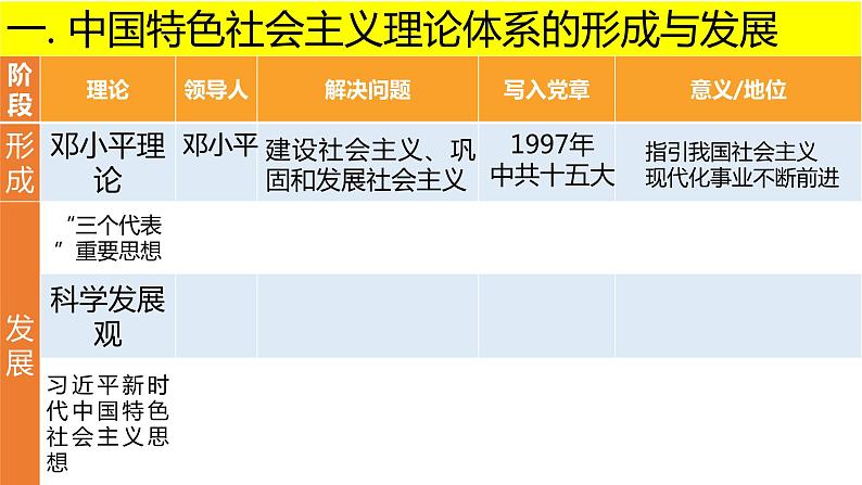 第29课 改革开放以来的巨大成就课件PPT03